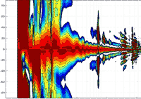 Isobar display. Click to enlarge