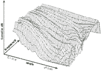 Waterfall display. Click to enlarge